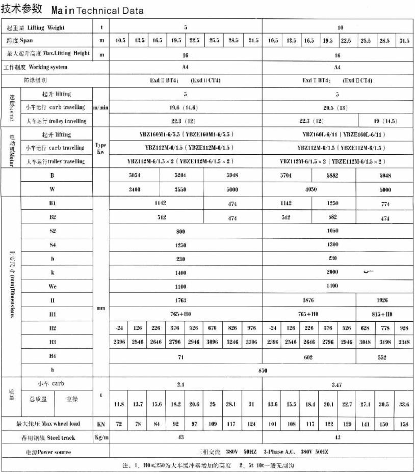 QB型5-50、10噸防爆橋式起重機